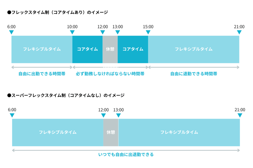 フレックスタイム制