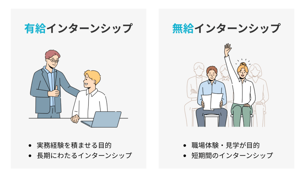 インターンシップ