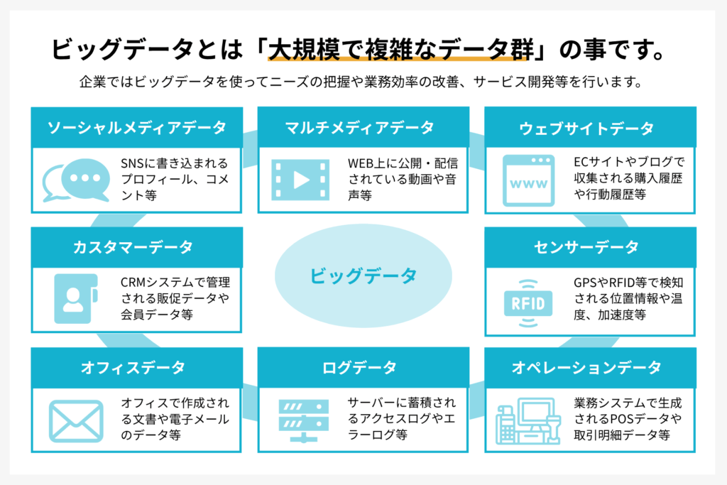 ビッグデータ