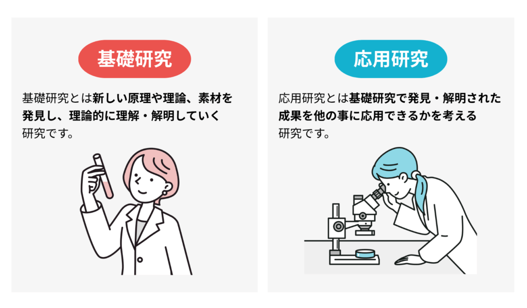 基礎研究と応用研究