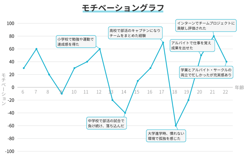 モチベーショングラフ例